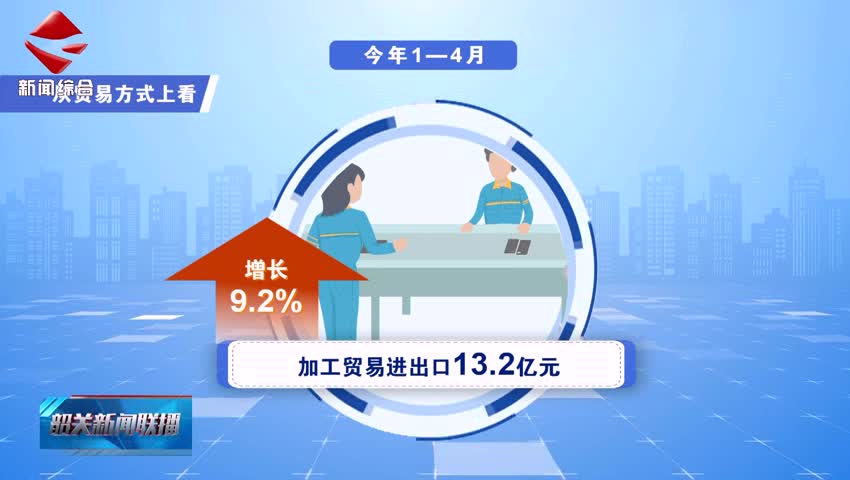 【聚焦高質量發(fā)展】前4個月我市外貿出口增長10.3%